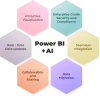 Microsoft Power BI Consulting services | Data Visualization | Microsoft Silver Partner - Ignitho Technologies