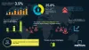Mushroom Cultivation  Market Applications, Future Trends, Recent Demand, Growth Analysis, Insights