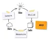  Great MVP Examples and Best Practices 