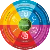 Digital Transforming Education | Higher Education Digital Transformation in India