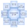 CDR Help| CDR For Australian Immigration|100% Positive Assessment 