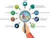 Creative Digital Marketing Company In Delhi 9773663776 - Divitiae Softech