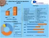 Natural Fragrance Ingredients Market: Industry Analysis and Forecast 2027