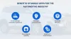 How is the mobile app development process shaping the automotive industry?