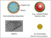 Near-Infrared (NIR) Fluorescent Imaging - CD Bioparticles