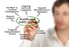 NEBOSH National General Training Certificate in Glasgow Pivotal Scotland 