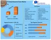 Neoprene Foam Market: Global Industry Analysis (2022-2027)