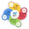 .Net Development Services, .Net Web Development - WebITGurus