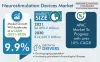 Neurostimulation Devices Market Size & Growth Forecast, 2030
