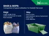 Bags &amp; Skips: A comparison of space utilization for Waste Removal