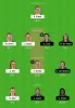 South Africa Women tour of New Zealand 2020 5th T20I NZW vs SAW Dream 11 Team