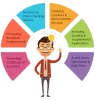 Insurance Virtual Assistants