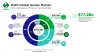 Top 8 Game Localization Companies in 2022 - Milestone