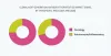 Next-Generation Antibody Therapeutics Market is expected to Boom in Coming Years