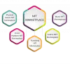 NFT Marketplace Development: Make it easily tradable