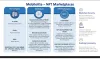 NFT Marketplace Development Service Provider