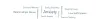 Perth Hypnosis Centre | NLP Therapy Centre in Perth| Book Appointment