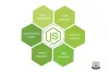 NodeJS Training Institute in Bangalore, Best Node JS Course Training