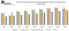 North America Enterprise Risk Management Market: Industry Analysis and Forecast 2026