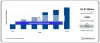 Norway's Video-on-Demand Market: Navigating Market Insights and Innovations