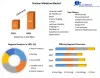 Nuclear Medicine Market: Industry Analysis and Forecast (2022-2029)