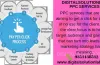 Best services in digital marketing to achive your target audience - DIGITALSOLUTIONLAB.over-blog.com