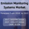 Emission Monitoring Systems Market Size, Share and Forecast to 2023 - knowledgesourcingintelligence.over-blog.com