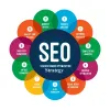 How to Develop an Effective SEO Strategy?