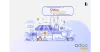 How Odoo ERP Implementation can Optimize Sales for Hotel? | Browseinfo