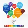   Online Aptitude Test | Psychometric Test  - Brainwonders  