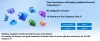 “Cannot start Microsoft Outlook. Cannot open the Outlook Window ”