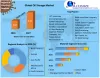 Oil Storage Market: Global Industry Analysis and Forecast (2021-2027)