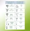 Residential &amp; Commercial LED Upgrades in Victoria