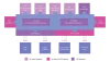 Omni Channel Retailling | Omni Channel Retail Solutions | ETP