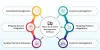 Why Should You Start Using Order Management Software | Pepupsales-Blog