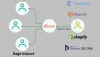   	Sage Intacct Integration | GUMU™ | Greytrix  