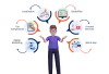 A Global B2B Outsourcing Company, Complete Business Services