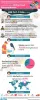   		Online Food Delivery Market Growth Drivers and 2025 Forecasts, By type and Function, Global Industry Insights,  Future Trends &laquo; 		MarketersMEDIA – Press Release Distribution Services – News Release Distribution Services	