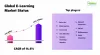 How To Create an Online Learning Portal That Revolutionizes Education?