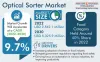Optical Sorter Market Share & Forecast Report, 2023-2030