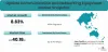 Optical Communication and Networking Equipment Market