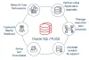 Oracle Training in Bangalore | Best Oracle PL/SQL Training Institute