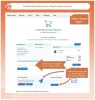 Magento 2 Checkout Success Page, Custom Thank You Page