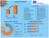 Organic Wine Market: Global Industry Analysis And Forecast (2021-2029)