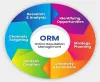  Best Online Reputation Management Companies In Delhi