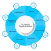 Navigating Acumatica Implementation &amp; Consulting with Greytrix