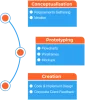 Website Designing Services in Satara &amp; Pune