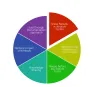 Adopting Cloud and SaaS Applications: Benefits and Best Practices