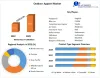 Outdoor Apparel Market: Global Industry Analysis &amp; Forecast (2023-2029)