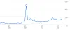 How We Took a New Shopping Niche Site from 20 Weekly Visitors to Over 140 Weekly Visitors - Case Study - The SEO Corner